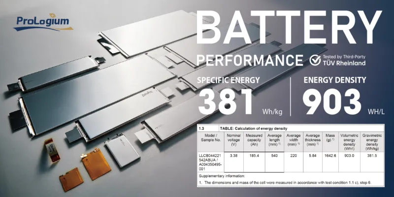 ProLogium Starts Series Production of Solid-State Battery With 381 Wh/kg