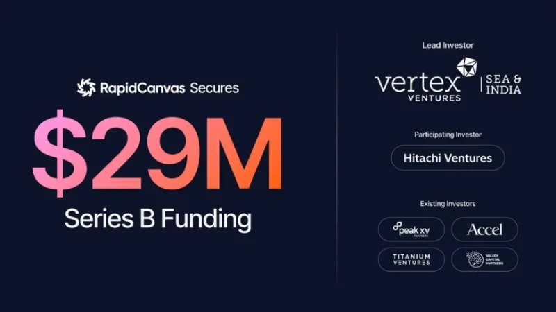 RapidCanvas raises $29M to build and run AI apps for enterprises
