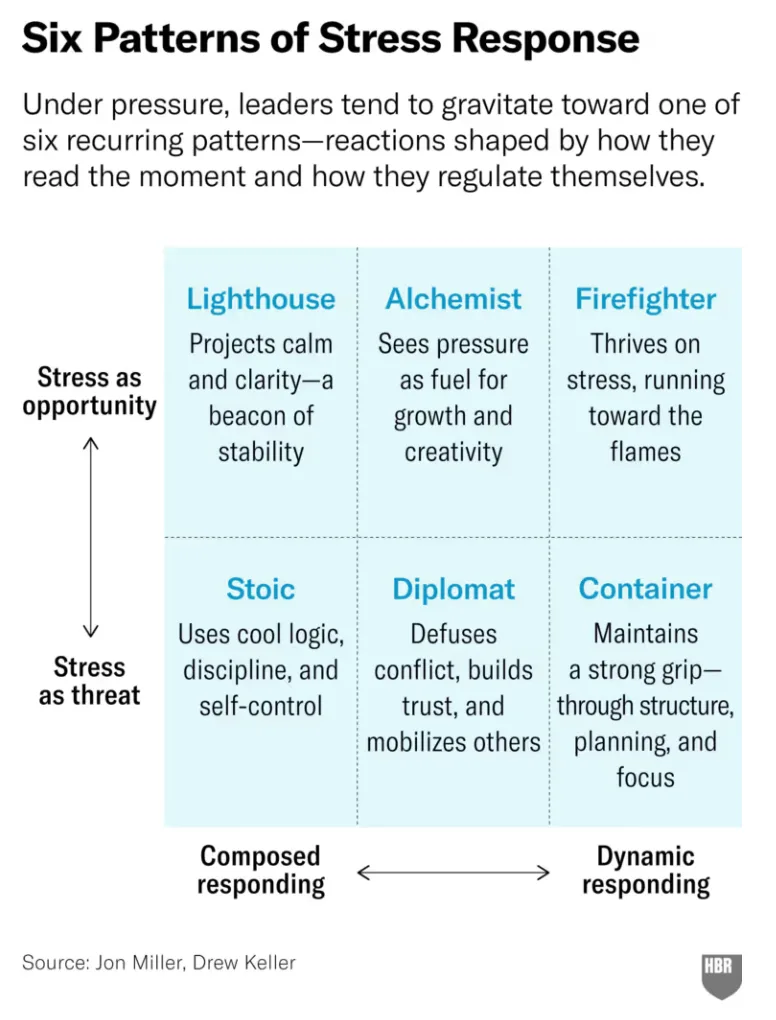 Founder Stress: How PR Turns Pressure Into Market Authority